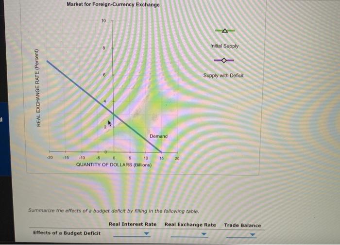 Solved 3. Effects Of A Government Budget Deficit Consider A | Chegg.com