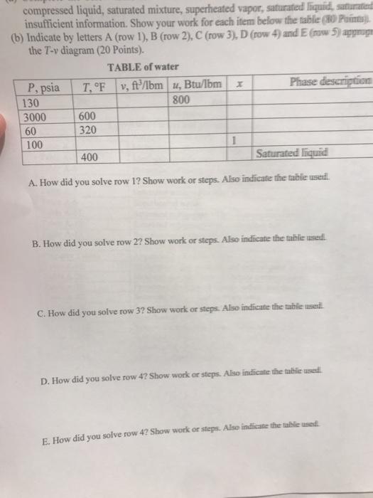 Solved compressed liquid, saturated mixture, superheated | Chegg.com