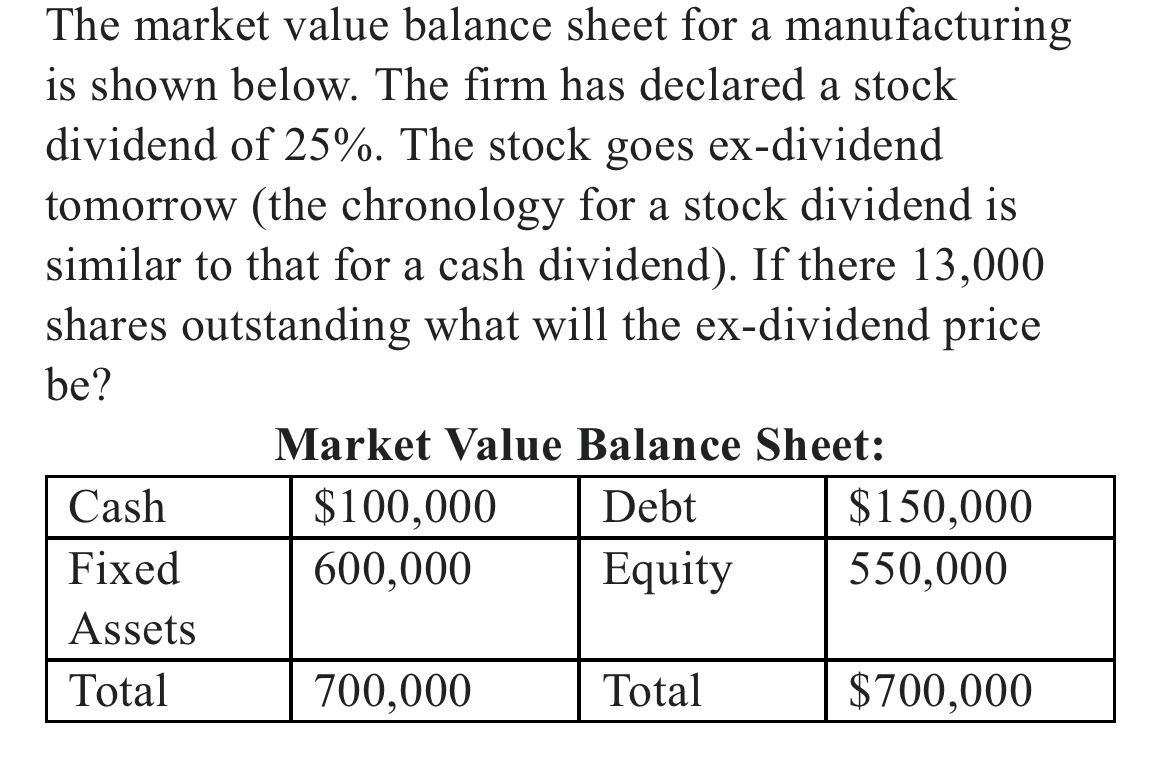 Solved The market value balance sheet for a manufacturing is | Chegg.com
