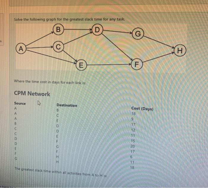 Solved Solve the following graph for the greatest slack time | Chegg.com