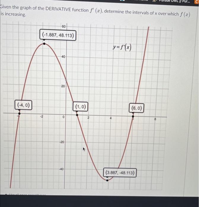 Solved Given The Graph Of The Derivative Function F′ X