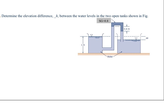 Solved Determine the elevation difference, _h, between the | Chegg.com