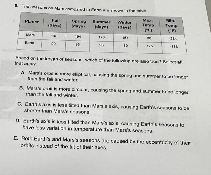 Solved 6. The seasons on Mars compared to Earth are shown in | Chegg.com