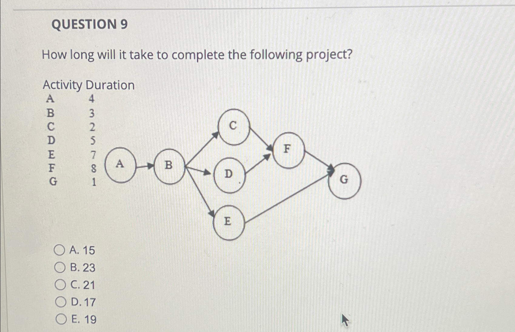 Solved QUESTION 9How Long Will It Take To Complete The | Chegg.com