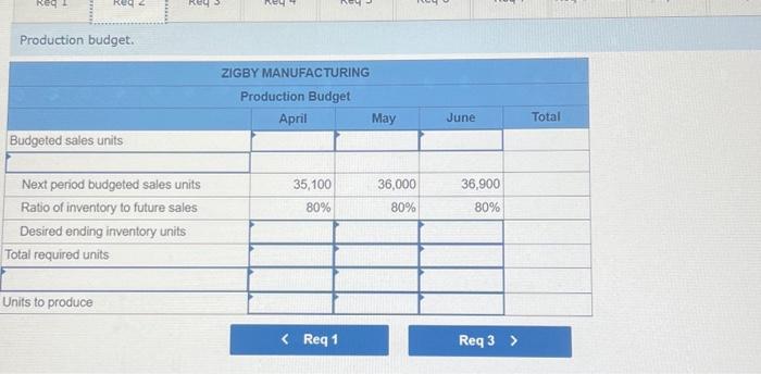 Solved Production budget.Problem 20-4A (Algo) Manufacturing: | Chegg.com