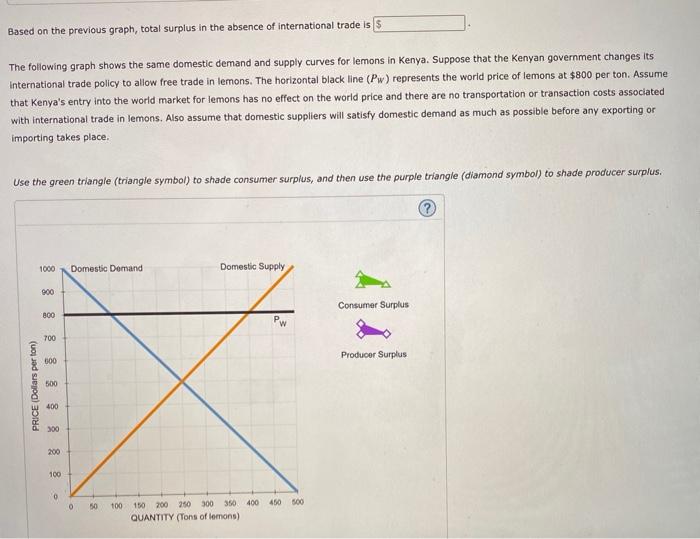 Solved Based on the previous graph, total surplus in the | Chegg.com