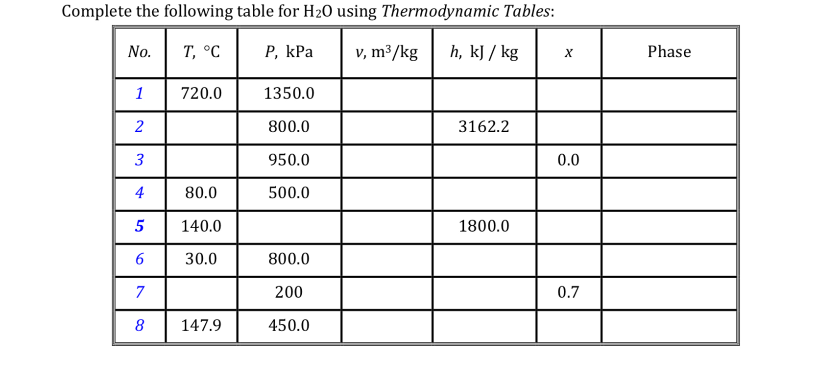 Solved Complete the following table for H2O ﻿using | Chegg.com