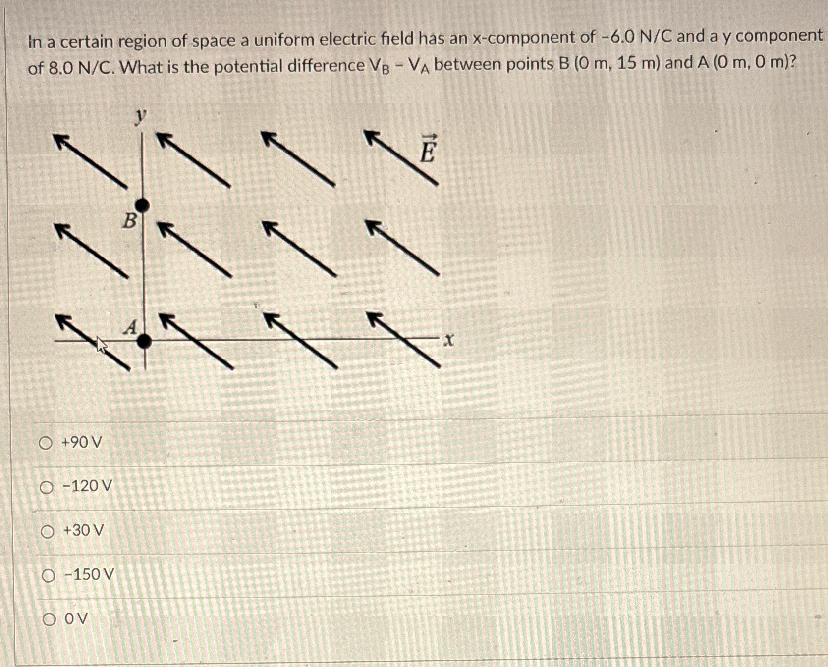 Solved In a certain region of space a uniform electric field | Chegg.com