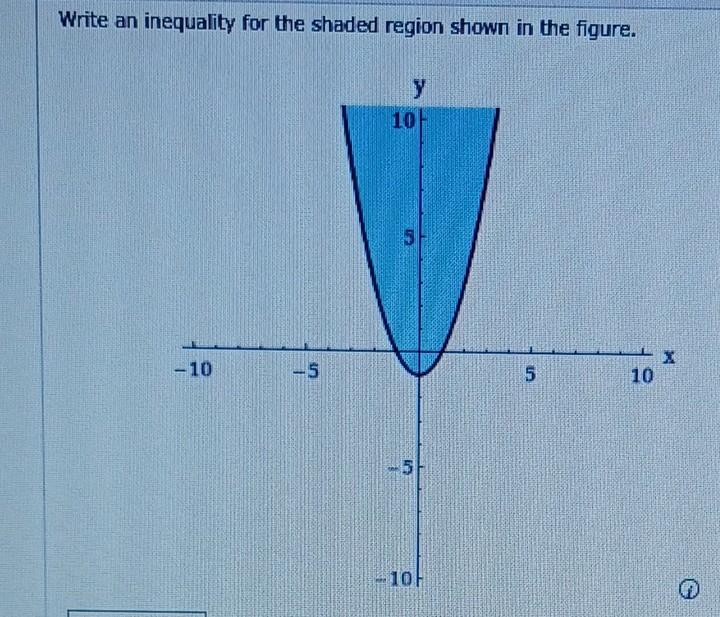 Solved Write an inequality for the shaded region shown in | Chegg.com