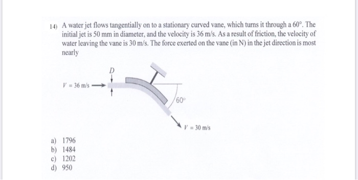 Solved 14) A Water Jet Flows Tangentially On To A Stationary | Chegg.com