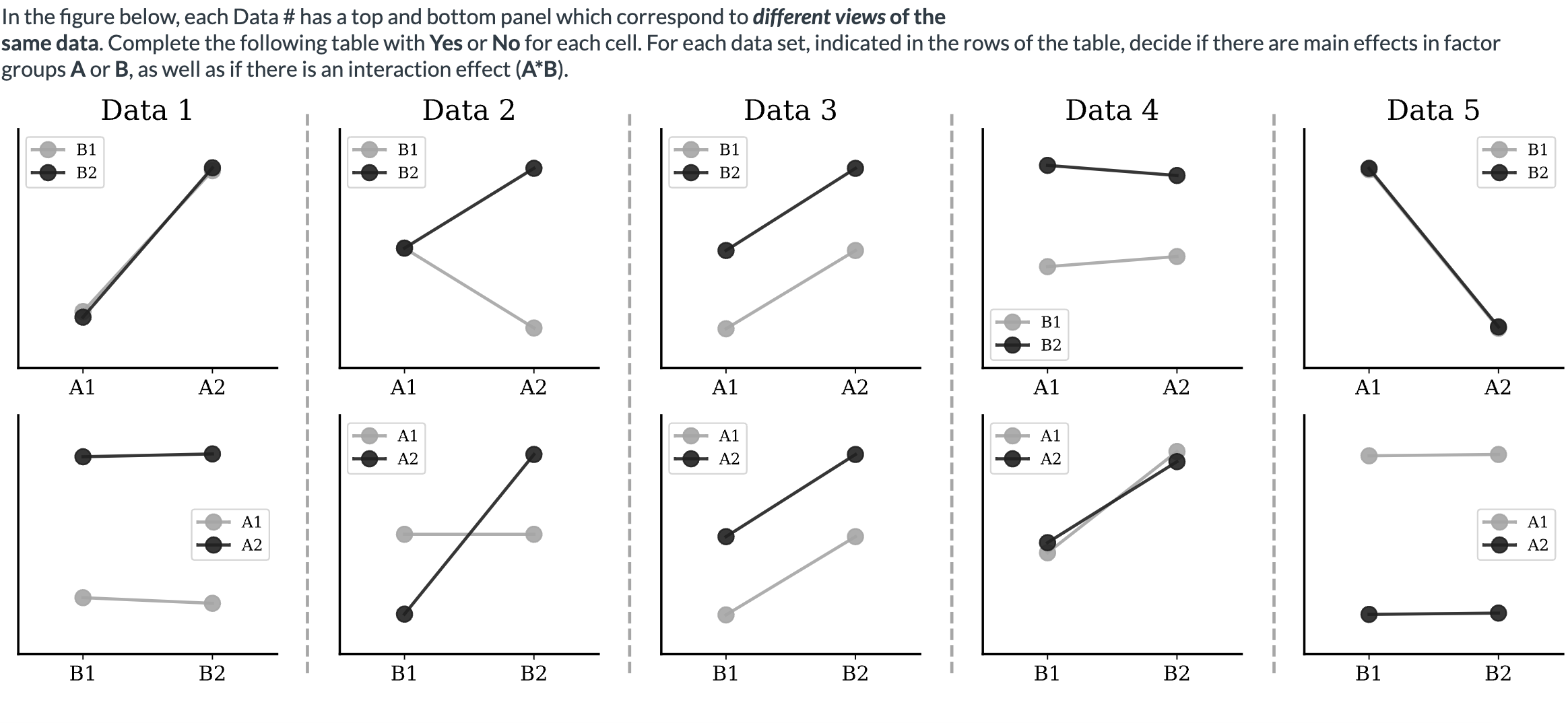 Solved In the figure below, each Data # has a top and bottom | Chegg.com