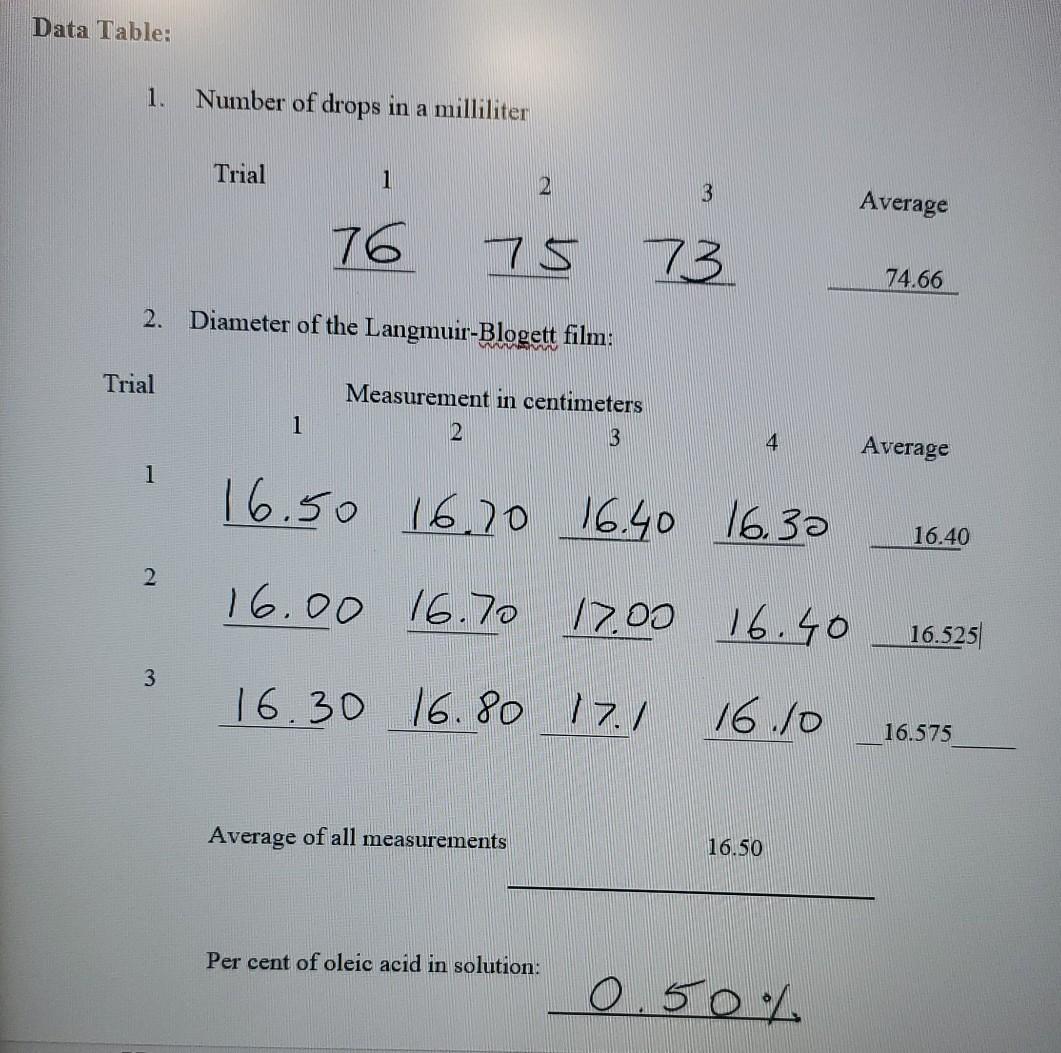 Solved Calculations: Remember to use significant figures. | Chegg.com