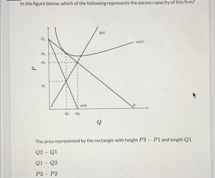 Solved In the figure below, which of the following | Chegg.com