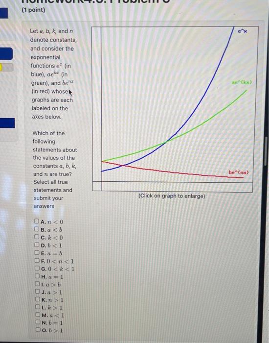 Solved (1 Point) Let A,b,k, And N Denote Constants, And | Chegg.com