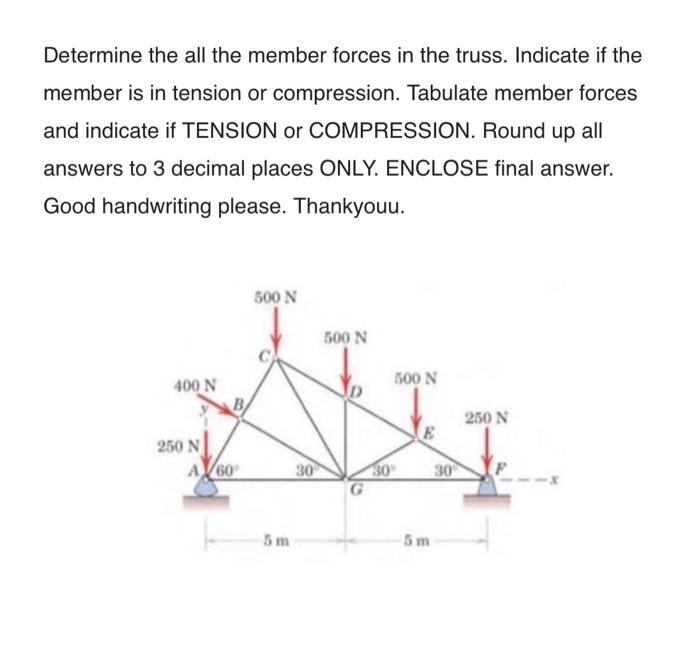 Solved Determine the all the member forces in the truss. | Chegg.com