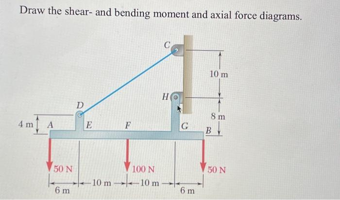 Solved Draw the shear- and bending moment and axial force | Chegg.com