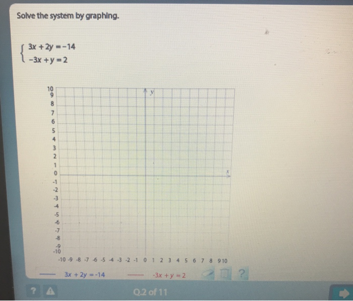 solved-solve-the-system-by-graphing-3x-2y-14-3x-y-2-chegg