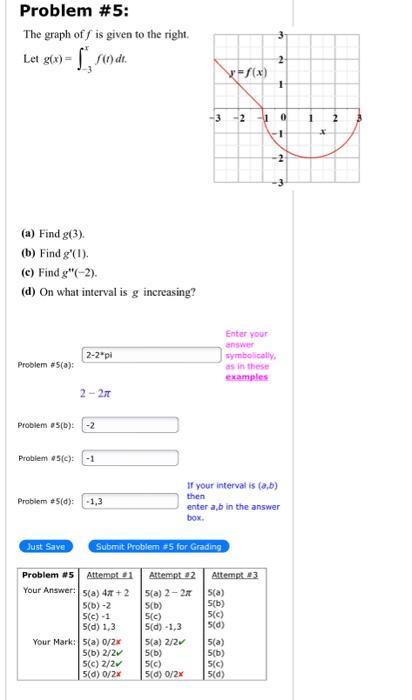 Solved Problem \#5: The graph of f is given to the right. | Chegg.com