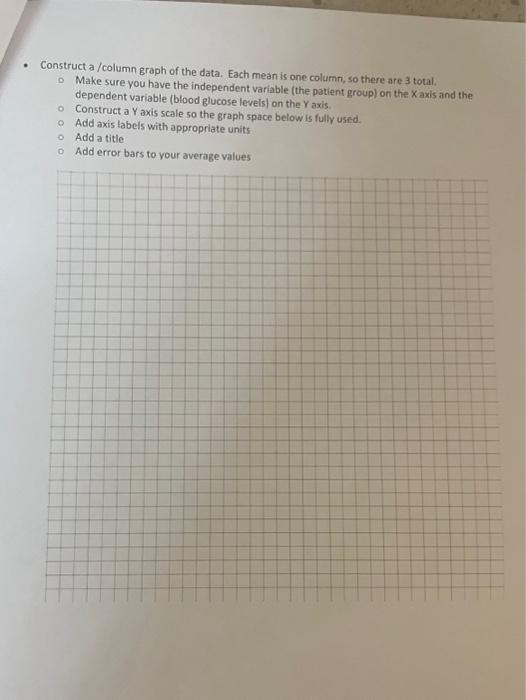Solved - Construct a / column graph of the data. Each mean | Chegg.com