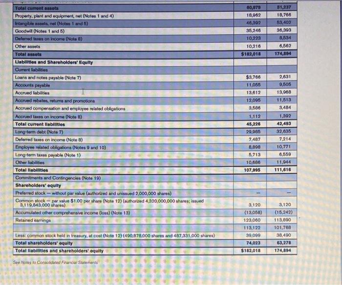 JOHNSON \& JOHNSON AND SUBSIDIARIES CONSOLIDATED