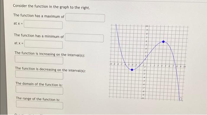 Solved Consider the function in the graph to the right. The | Chegg.com