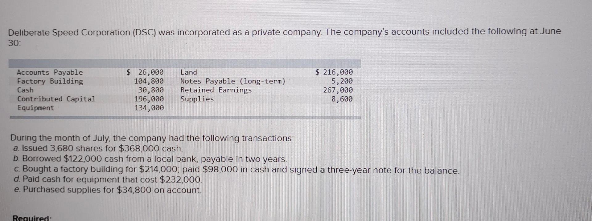 Solved Deliberate Speed Corporation (DSC) was incorporated