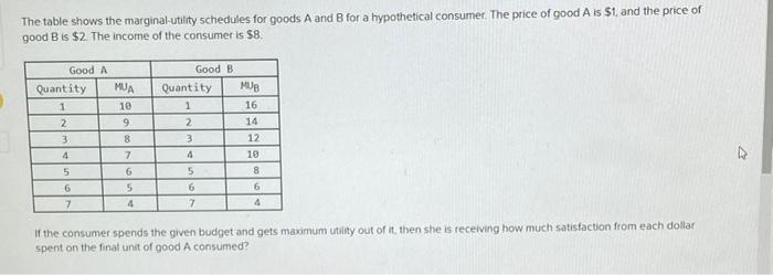 Solved The table shows the marginal utility schedules for | Chegg.com