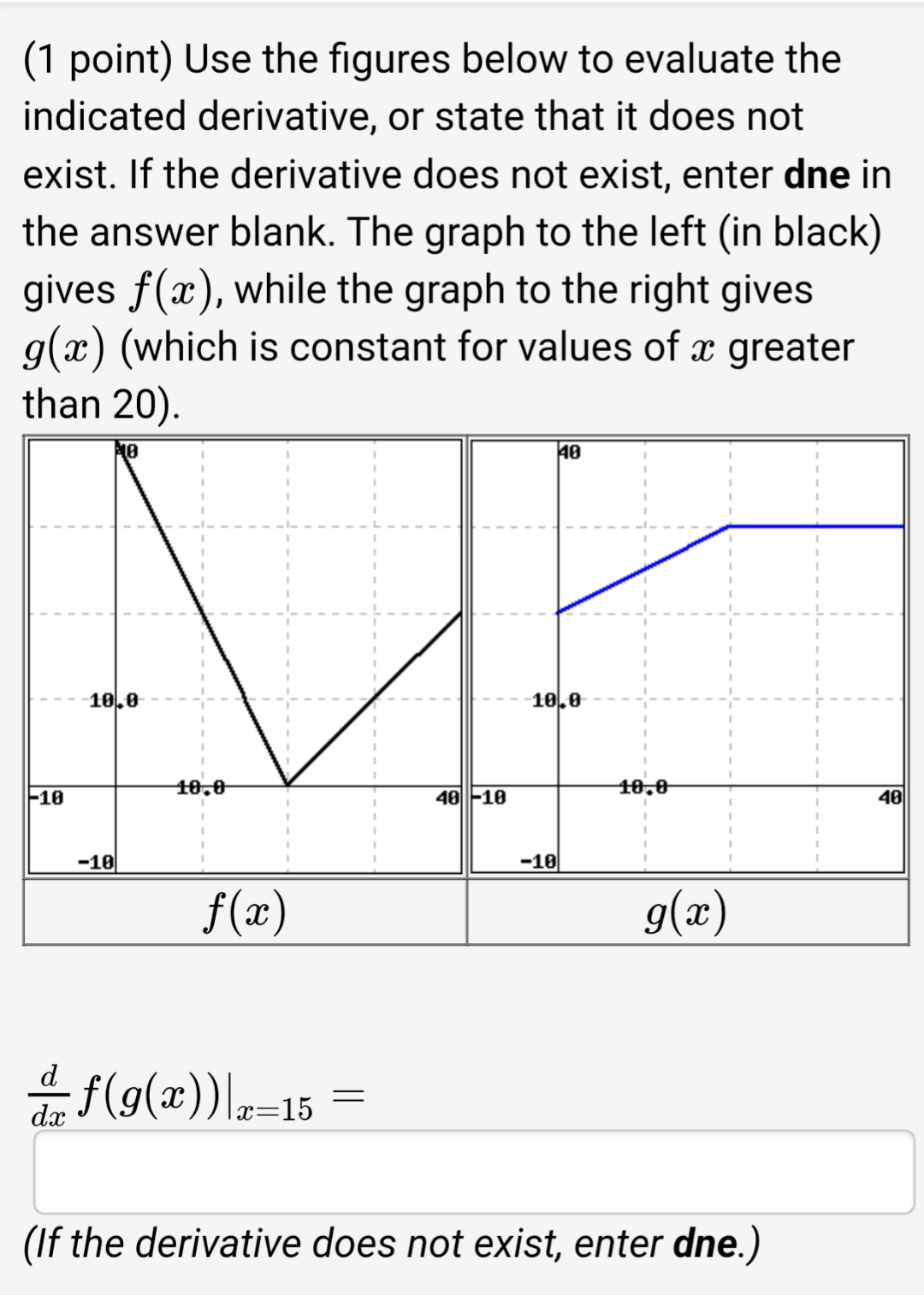 Solved (1 point) Use the figures below to evaluate the | Chegg.com