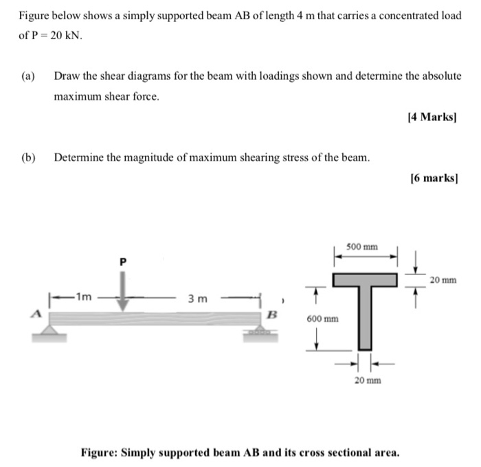 Solved Figure Below Shows A Simply Supported Beam AB Of | Chegg.com