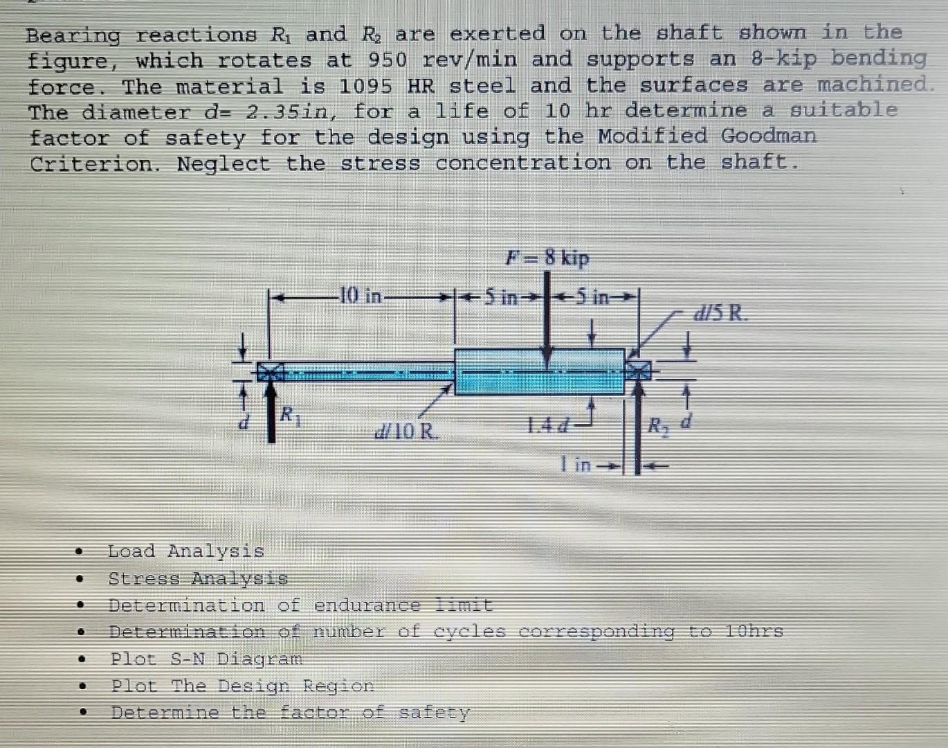 Solved Bearing reactions R1 and R2 are exerted on the shaft | Chegg.com