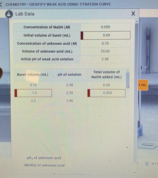 Solved CHEMISTRY. IDENTIFY WEAK ACID USING TITRATION CURVE A