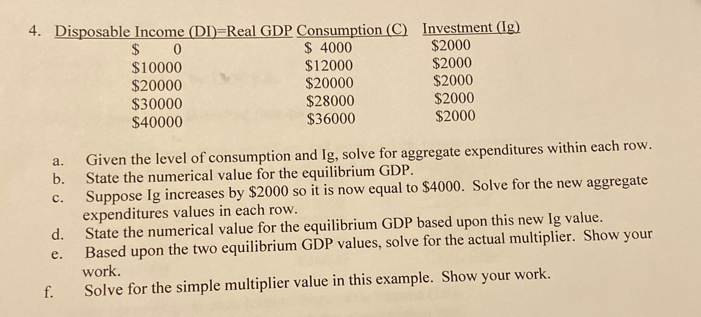 Solved a. ﻿Given the level of consumption and Ig, ﻿solve for | Chegg.com