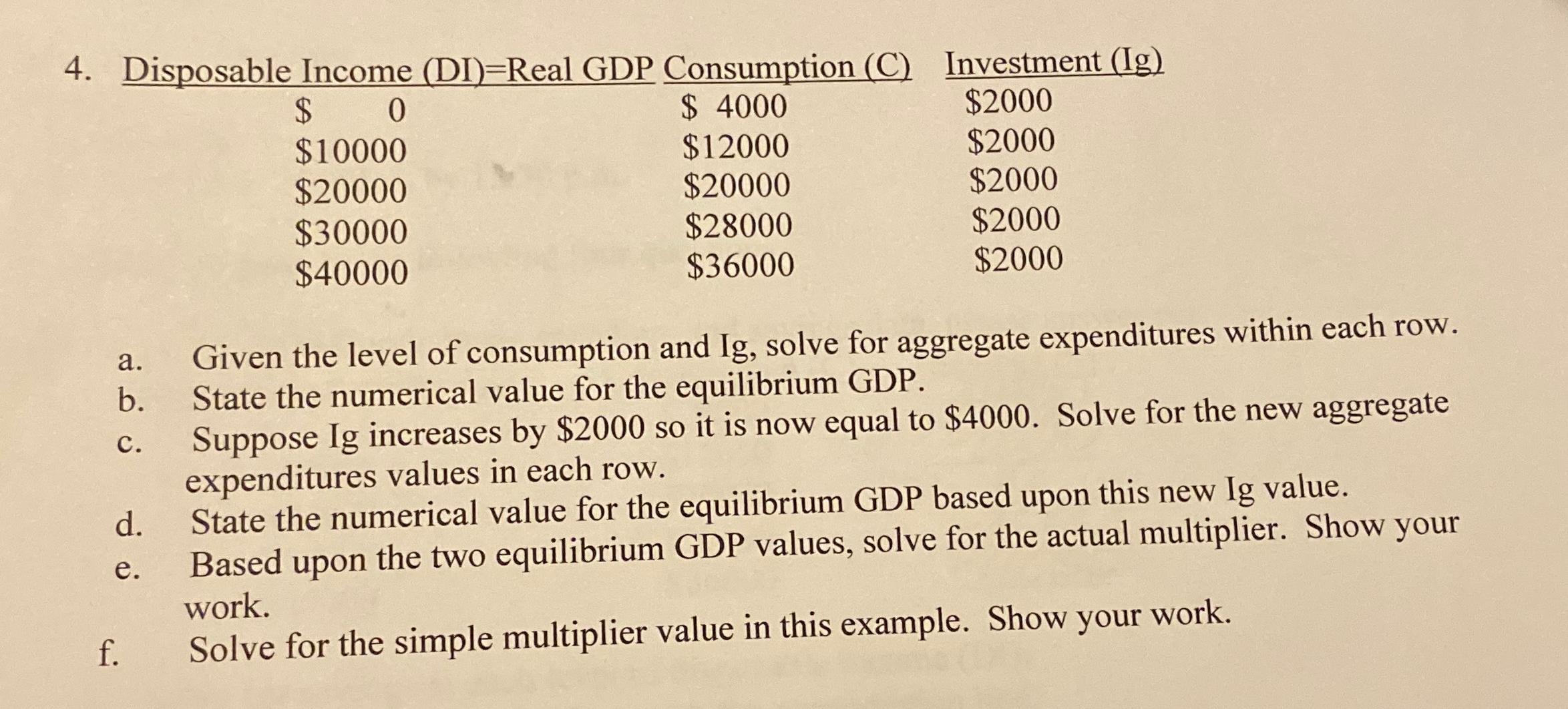 Solved A. ﻿Given The Level Of Consumption And Ig, ﻿solve For | Chegg.com