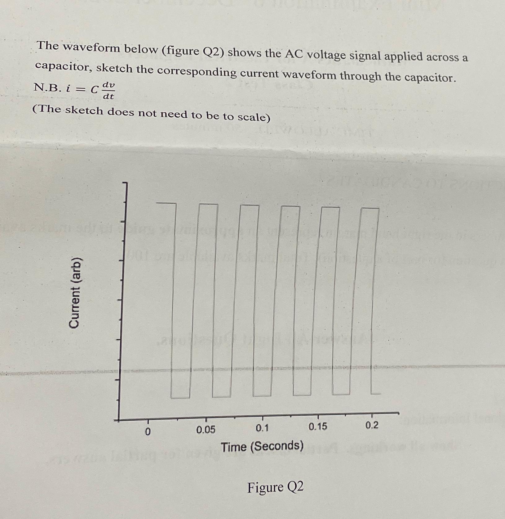 Solved The waveform below (figure Q2) ﻿shows the AC ﻿voltage | Chegg.com
