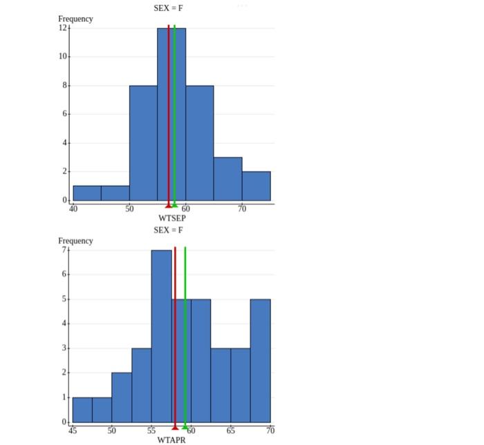 Summary Statistics For WTSEP: Summary Statistics For | Chegg.com