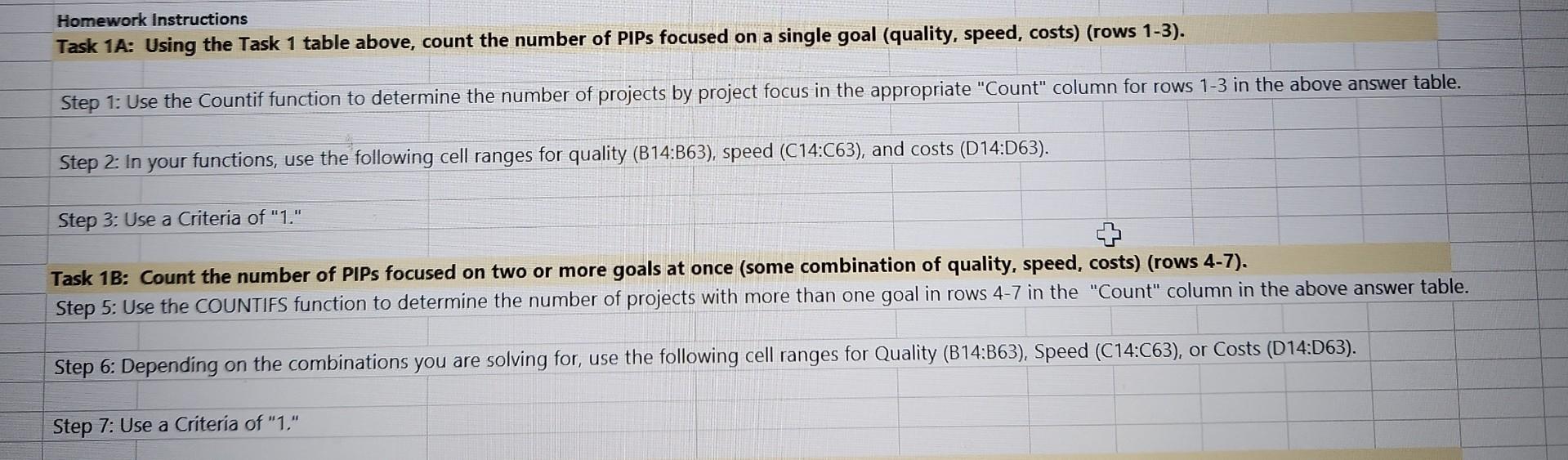 Solved Homework Instructions Task 1A: Using The Task 1 Table | Chegg.com