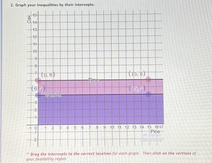 Solved Juan makes two types of wooden clocks to sell at