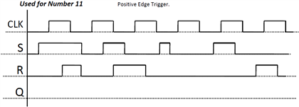 Solved A waveform for an SR flip‐flop is given at the end of | Chegg.com