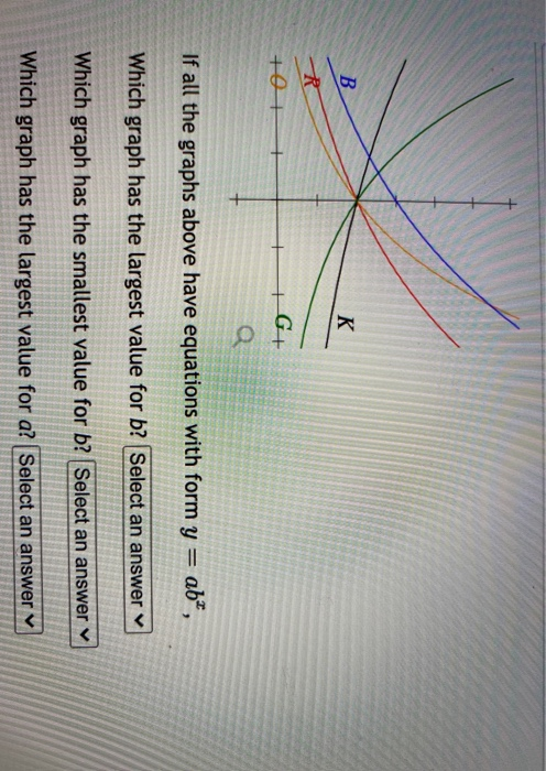 Solved B. K +0 +G+ If all the graphs above have equations | Chegg.com