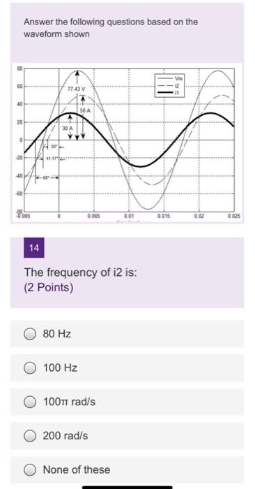 Solved Answer the following questions based on the waveform | Chegg.com