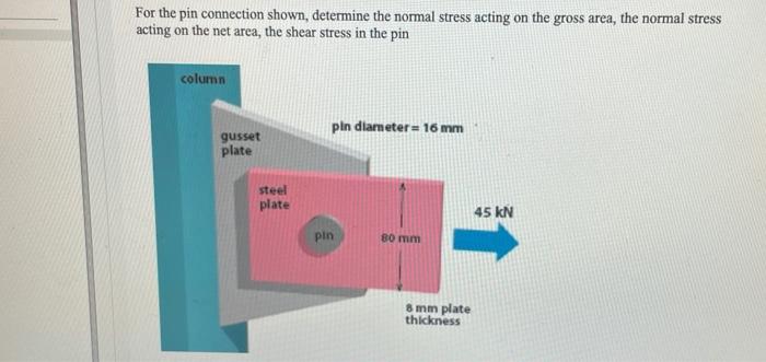 Solved For the pin connection shown, determine the normal | Chegg.com