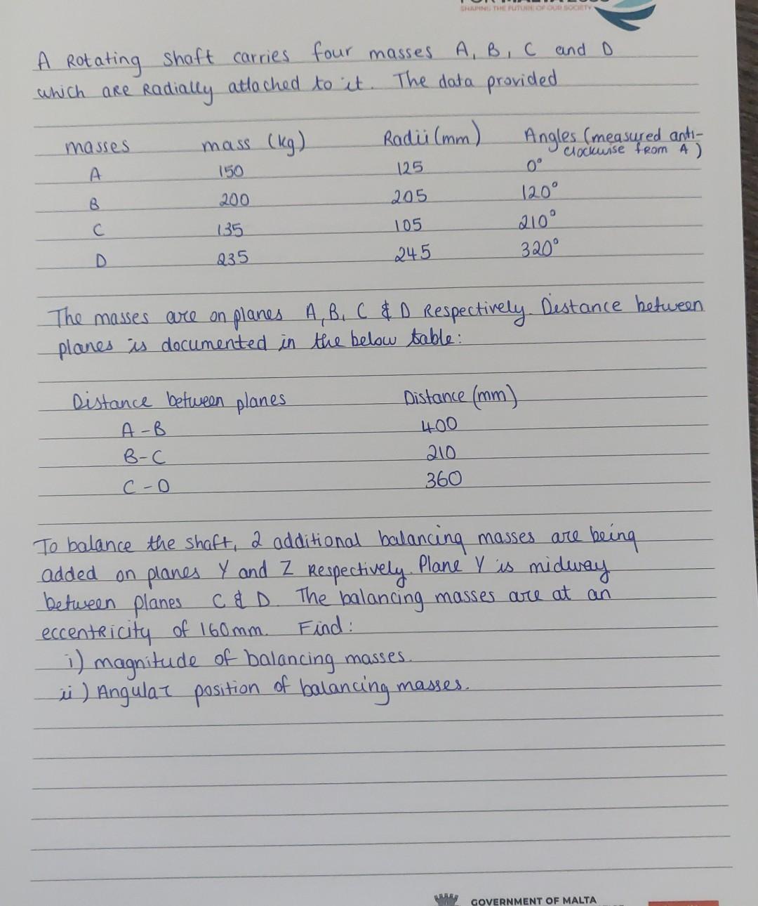 Solved A Rotating Shaft Carries Four Masses A,B,C And D | Chegg.com