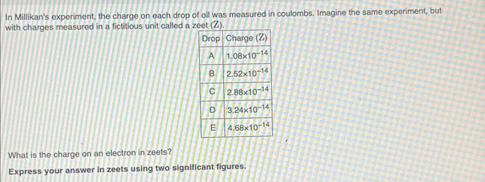 millikan's experiment on quantisation of charge