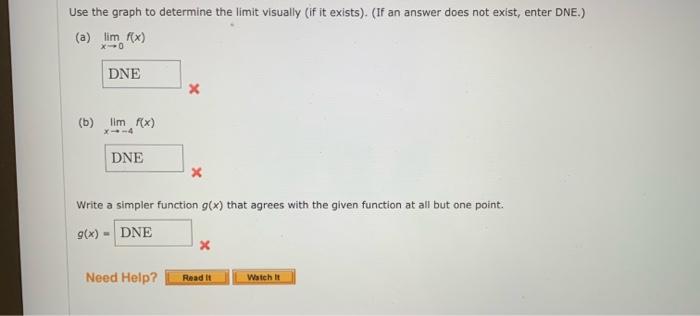 Solved Consider the following function and its graph. | Chegg.com