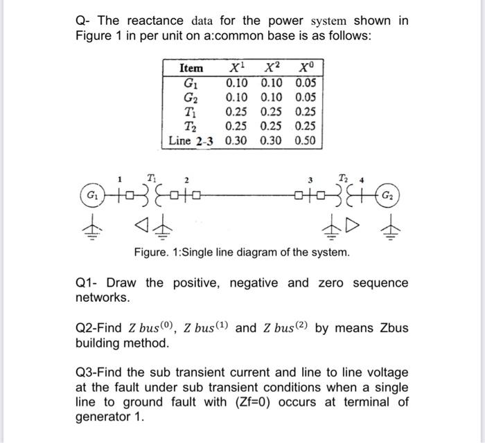 Solved Q- The reactance data for the power system shown in | Chegg.com