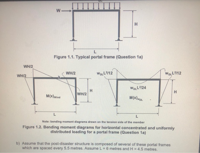 a-the-typical-portal-frame-shown-below-in-figure-1-1-chegg