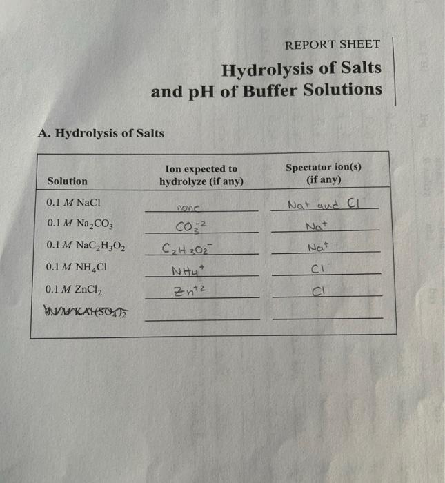 Solved REPORT SHEET Hydrolysis of Salts and pH of Buffer