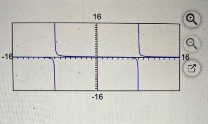 Solved Use The Graph Of The Rational Function F X X2−64x−1