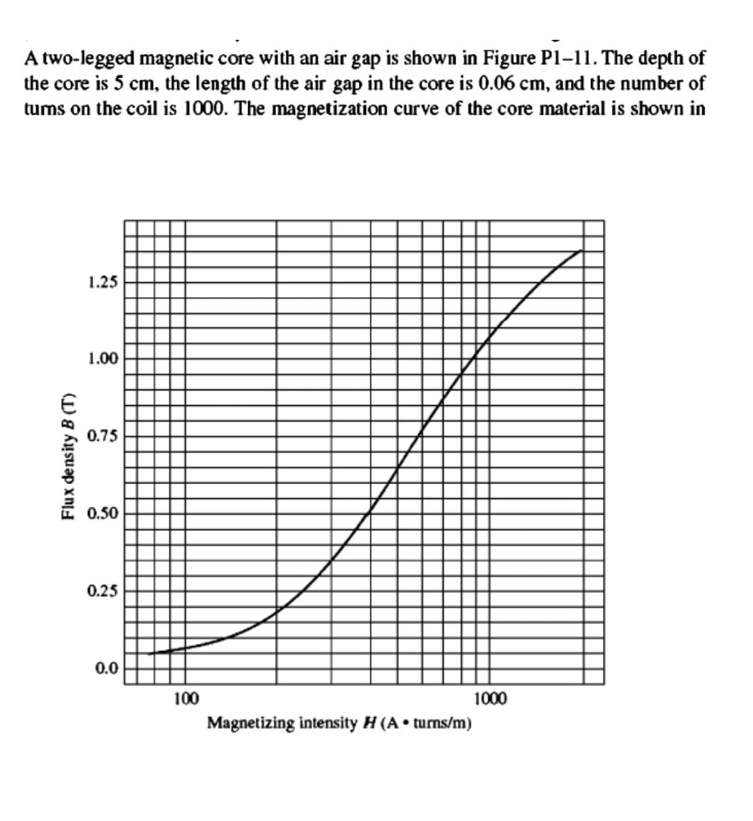 Solved A two-legged magnetic core with an air gap is shown | Chegg.com