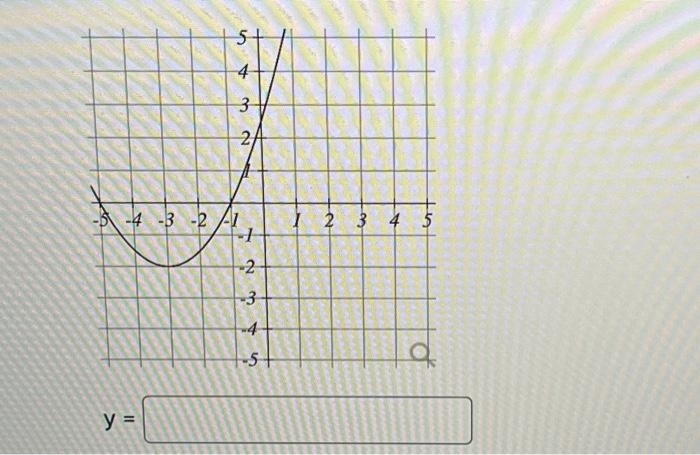 Solved y= | Chegg.com